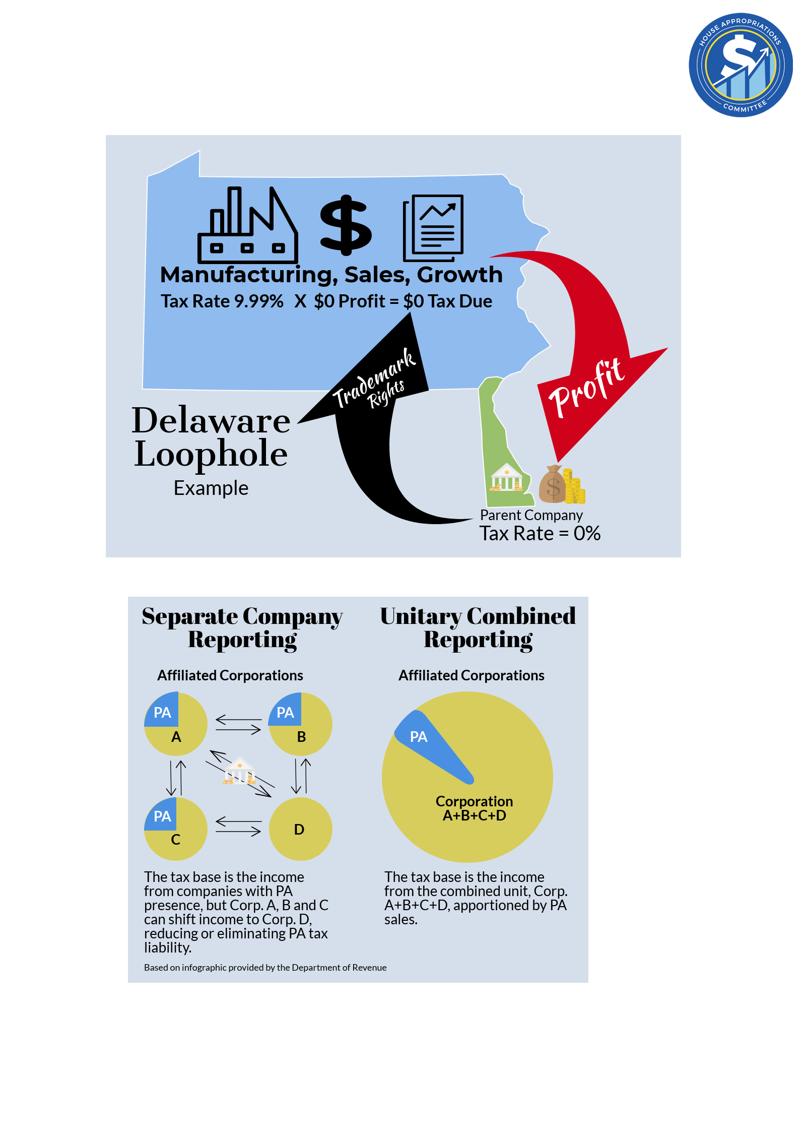 House Appropriations